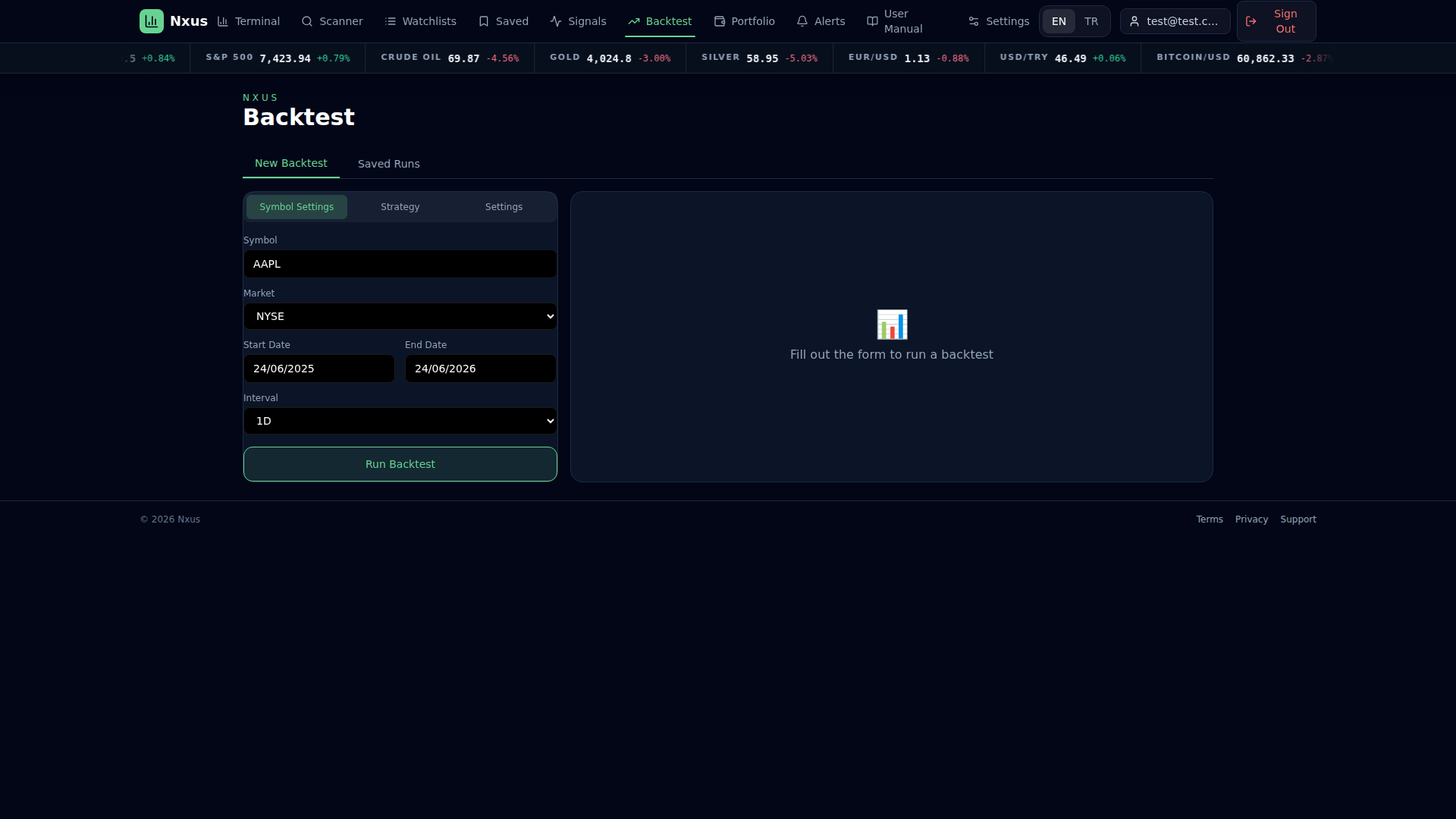 Backtests