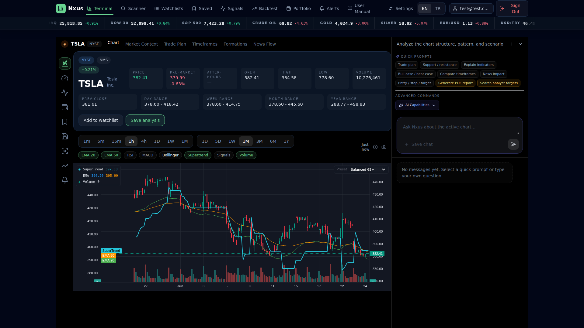 Bollinger Bands