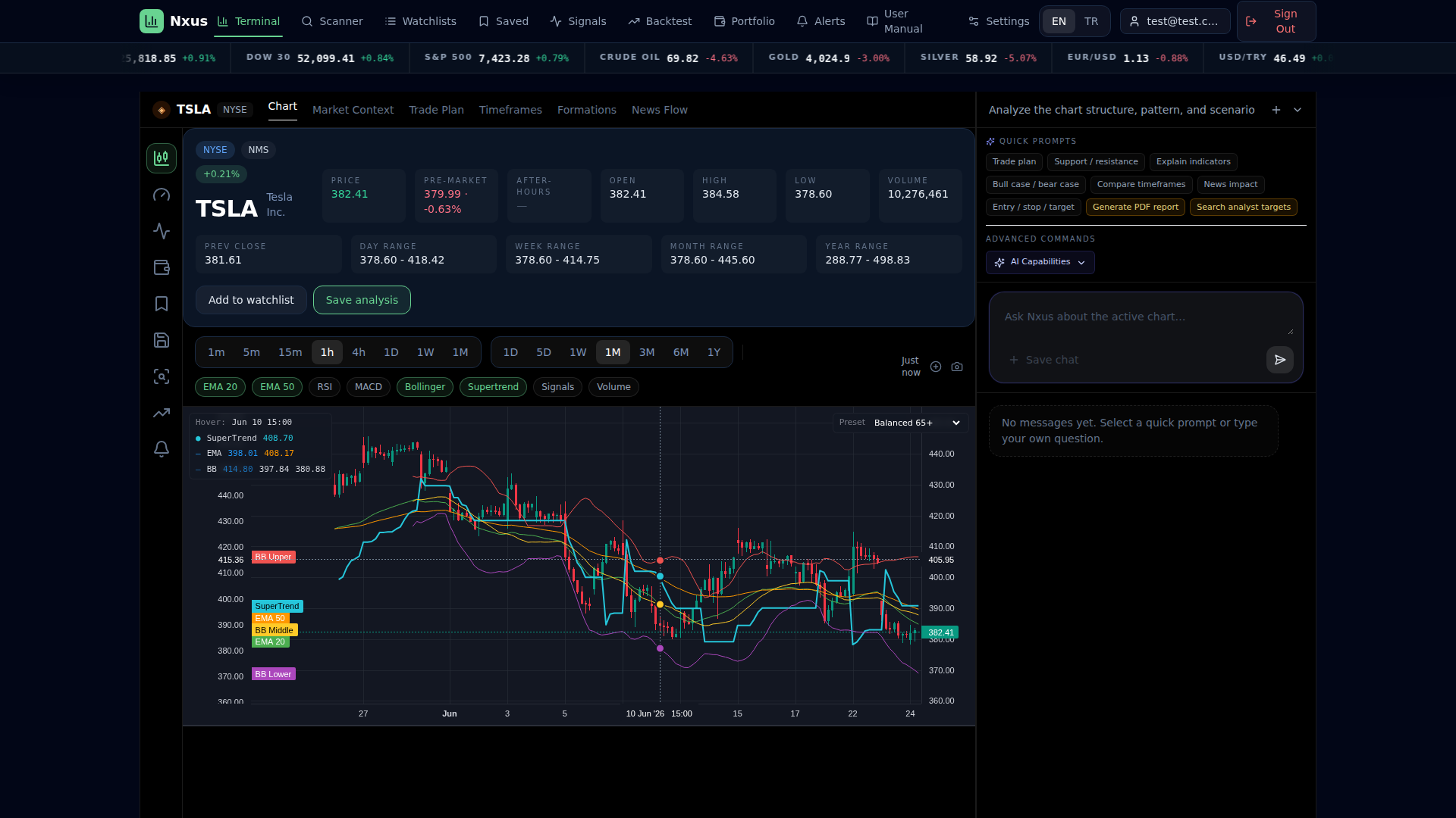 Chart Controls