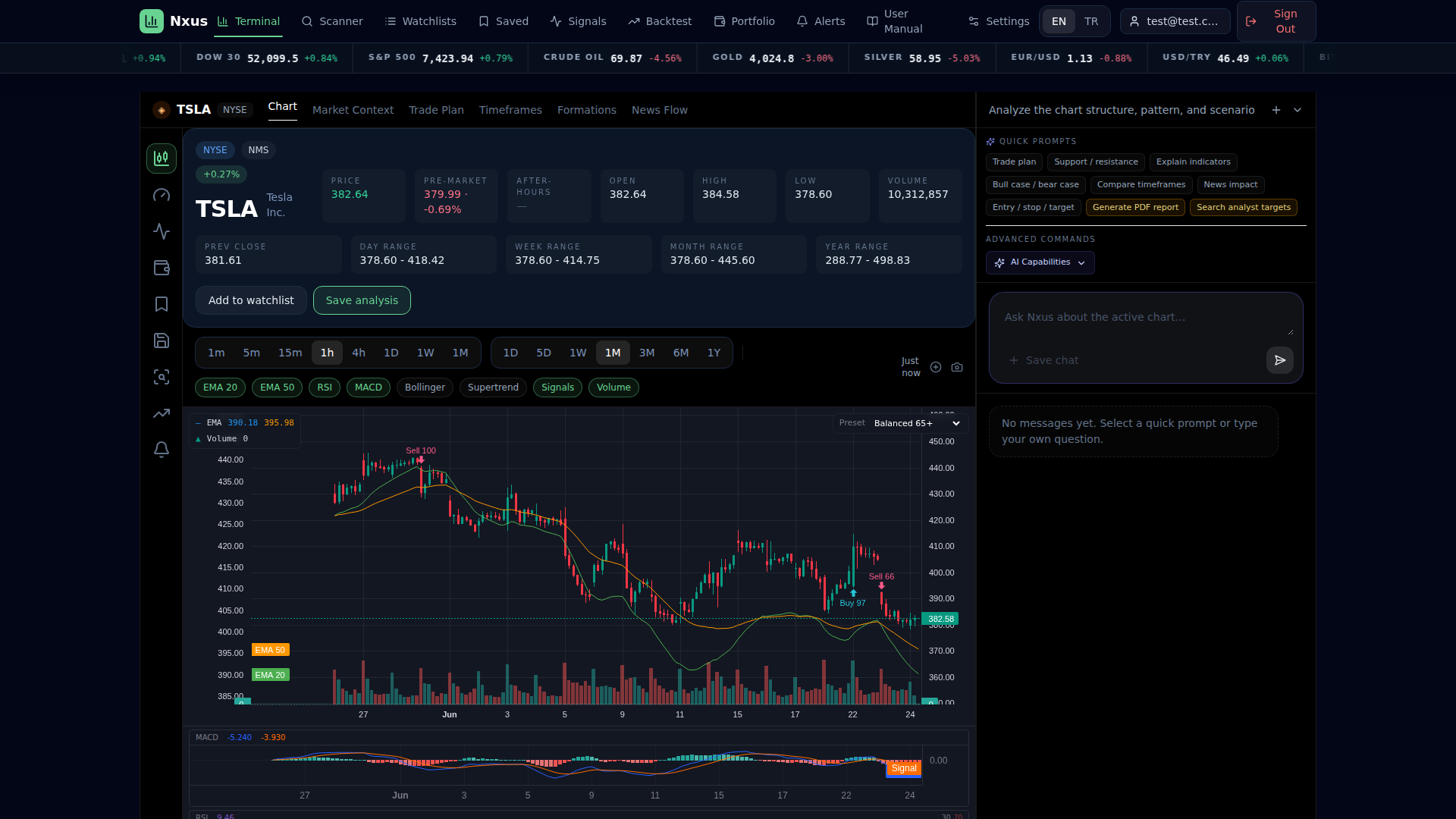 RSI and MACD