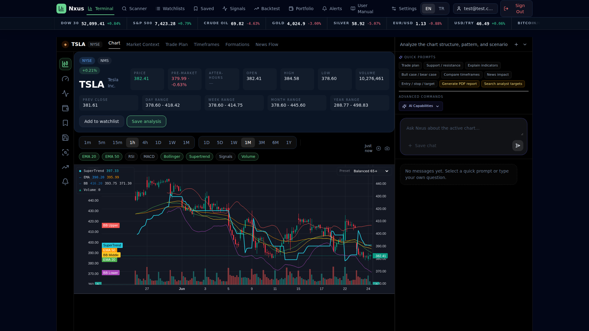 Chart with Volume