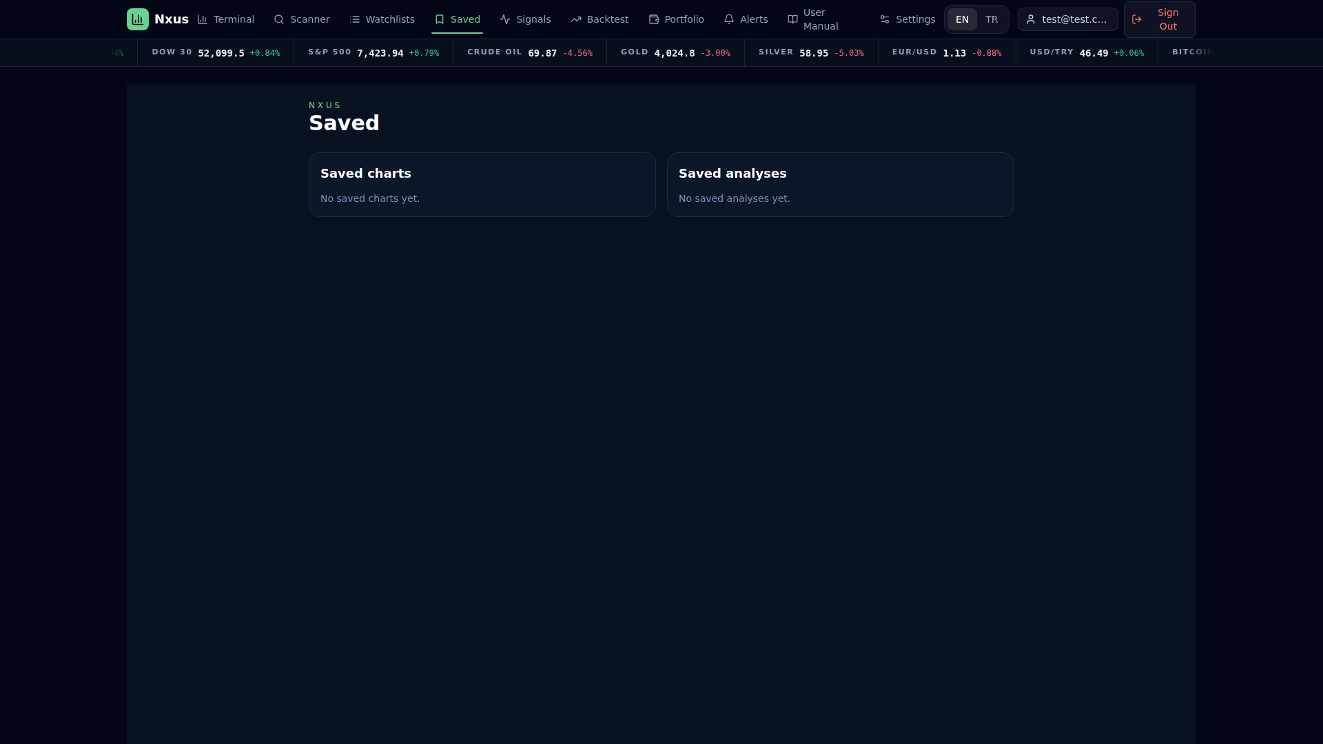 Saved analyses