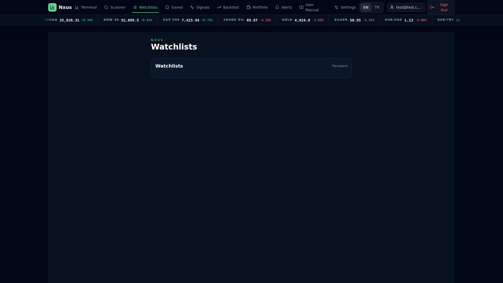 Watchlists